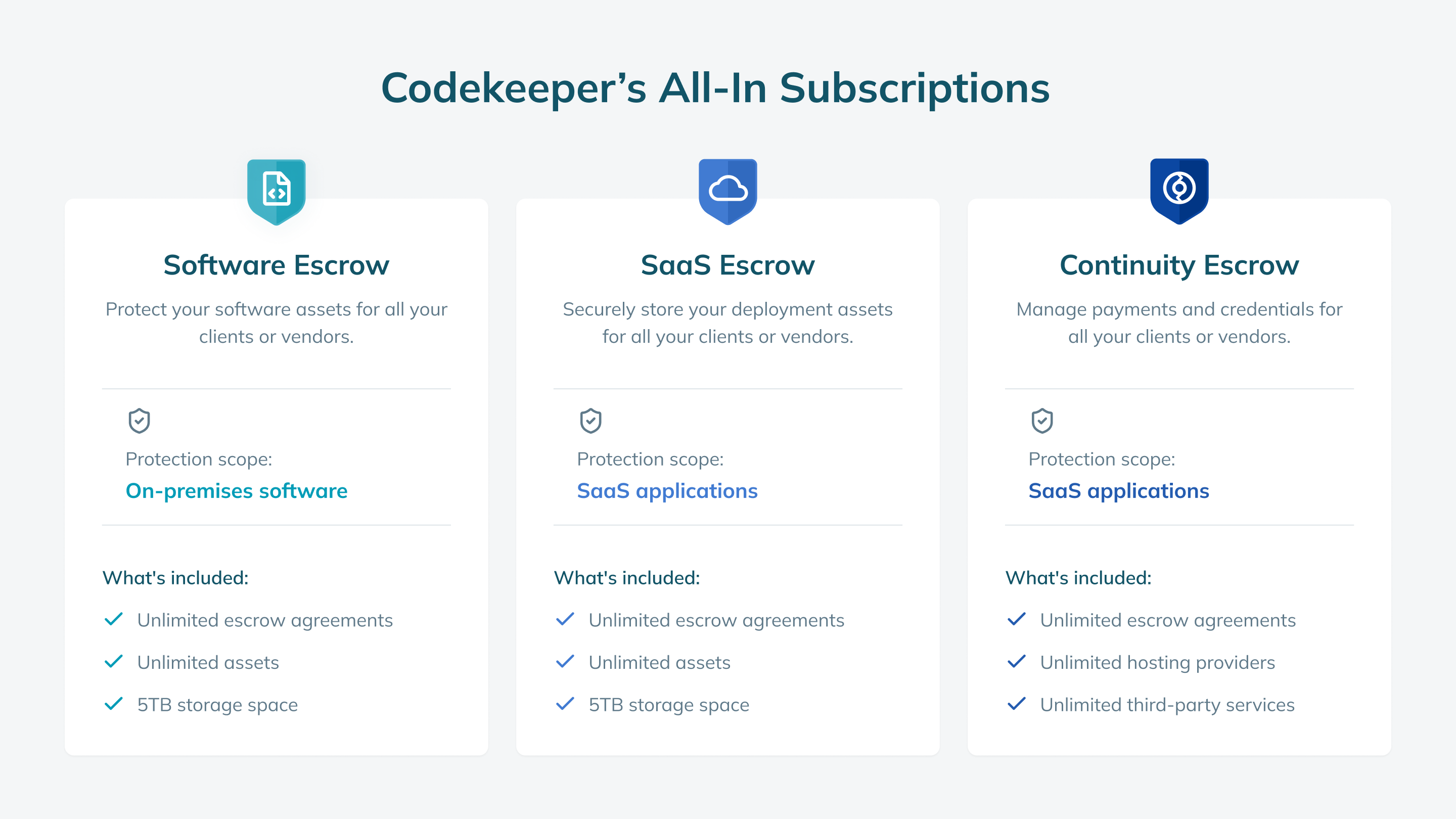 Codekeeper’s All-In Subscriptions-1