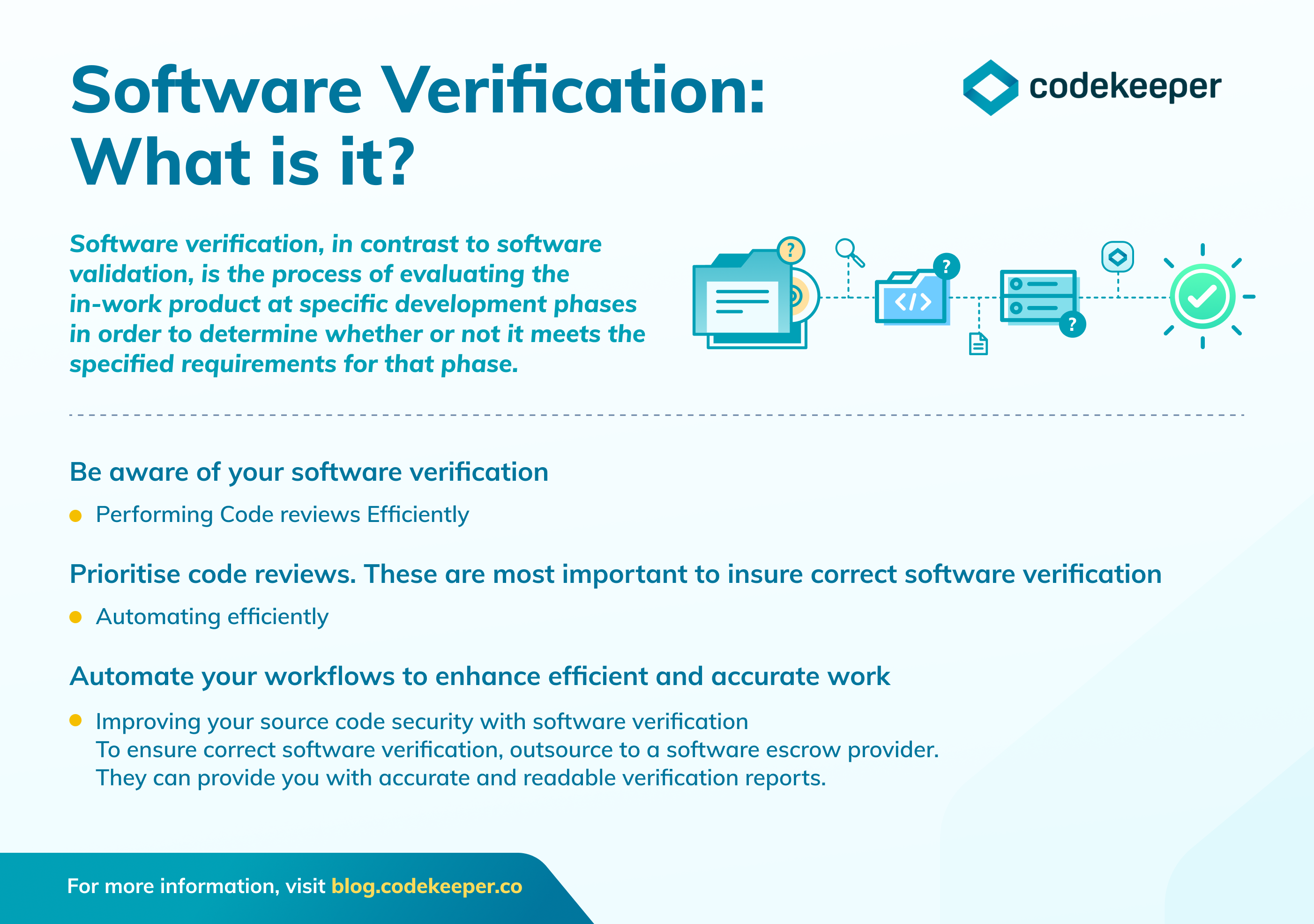 Software Verification: What is it? Codekeeper explains 