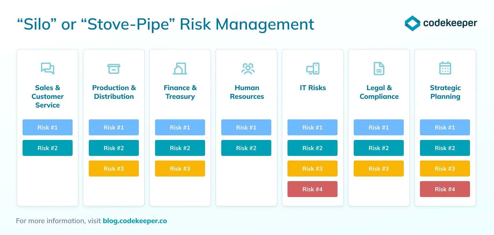 risk-management