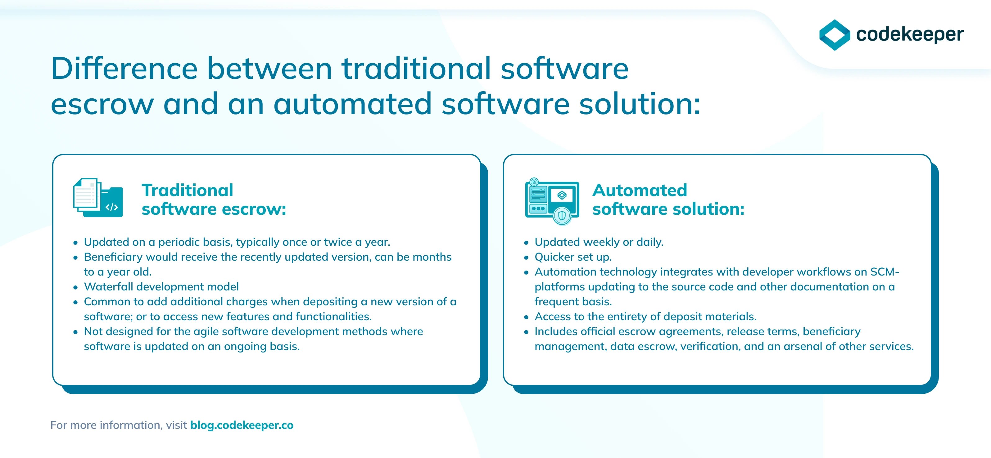 traditional-and-automated