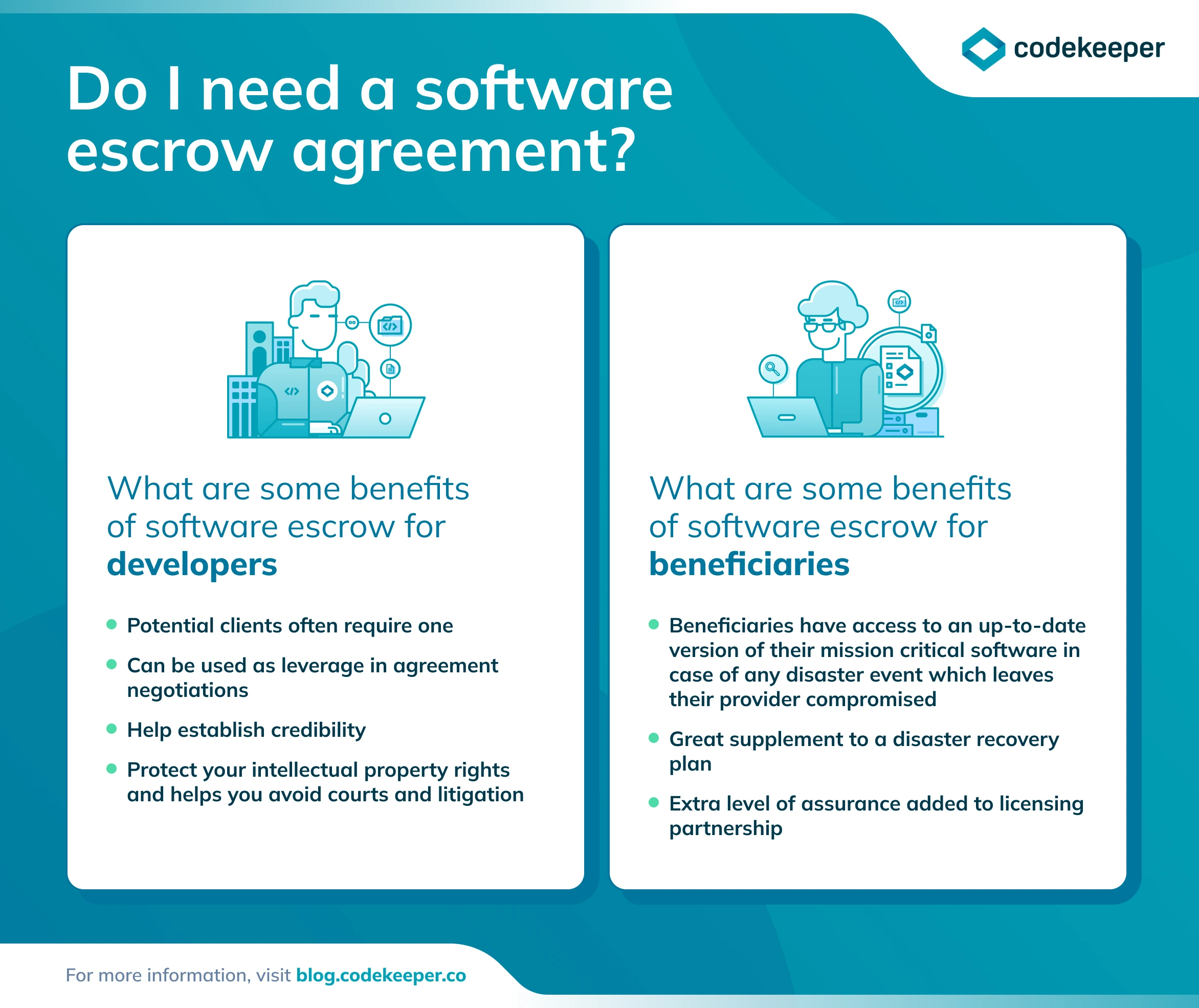 need-a-software